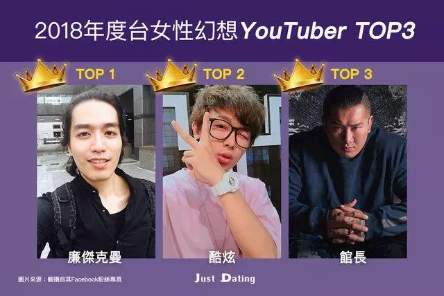男人最想和她約會的YouTuber前三名!長得正身材又辣…「滴妹」卻慘遭奪牌
