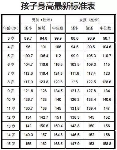 影響兒童身高發育的七大因素
