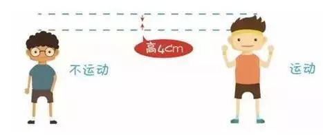 影響兒童身高發育的七大因素
