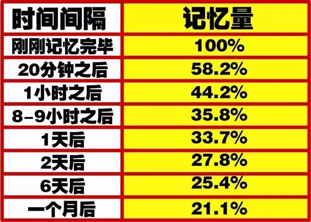 小學生如何才能做到有效閱讀?這份讀書指南,趕緊為孩子存下吧!