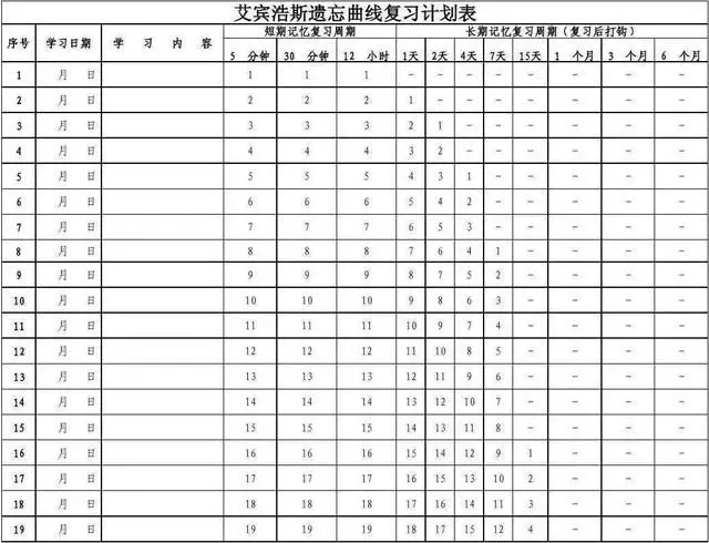 小學生如何才能做到有效閱讀?這份讀書指南,趕緊為孩子存下吧!