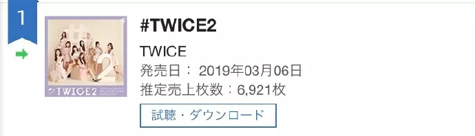 [TWICE][新聞]190313 證券人士分析JYP股價情況TWICE為公司帶來巨額利潤
