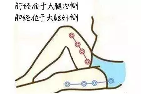 五臟六腑上火怎麼降?這個方法大家都不一定清楚!