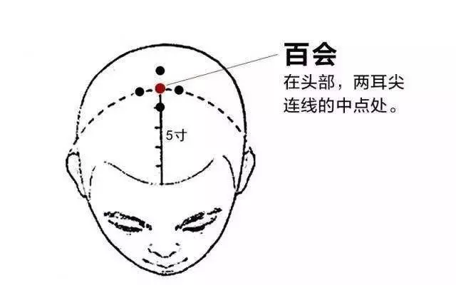 春天養生,從「頭」開始,3個穴位睡前按,呼呼睡到大天亮