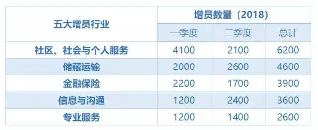 新加坡最容易被裁員 VS 最缺人職業是這些,你中了嗎?