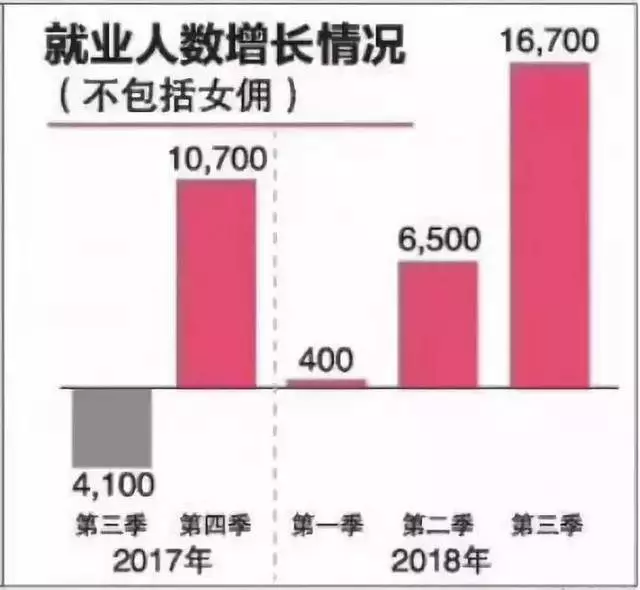 新加坡最容易被裁員 VS 最缺人職業是這些,你中了嗎?