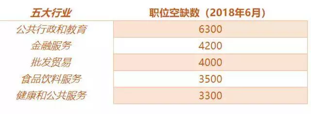 新加坡最容易被裁員 VS 最缺人職業是這些,你中了嗎?