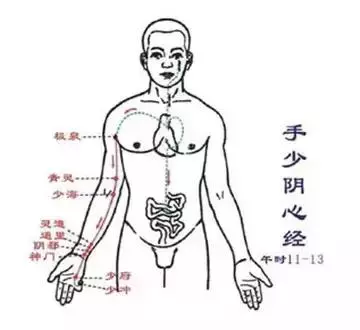 經絡不通,補啥都沒用!14條經絡阻塞後的表現?你一定要知道!