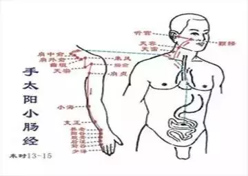 經絡不通,補啥都沒用!14條經絡阻塞後的表現?你一定要知道!