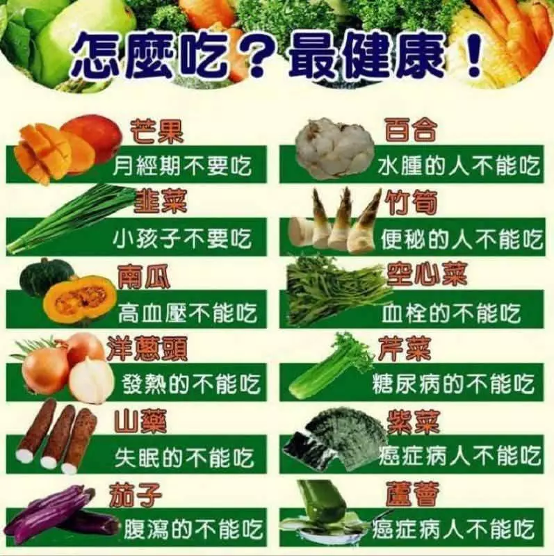 怎麼吃?最健康! 一張圖告訴你! 一定要收藏!