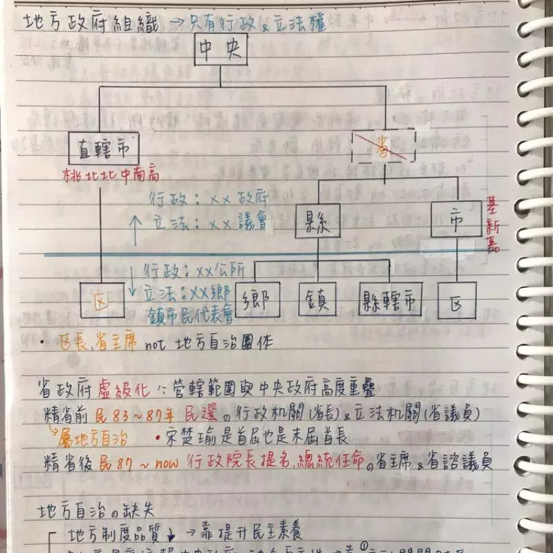 北一女學霸出售滿級分筆記! 濃縮精華490元百人瘋搶