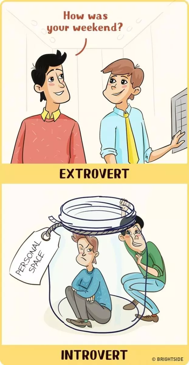 看世界角度完全不一樣 12張插畫解讀你的「外在 VS 內在傾向」