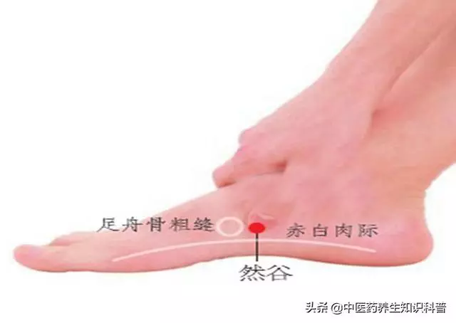 糖尿病血糖偏高怎麼辦?不妨試試按壓這4個穴位