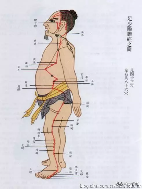 李鐵紅院長:膽經不通都會出現哪些症狀?