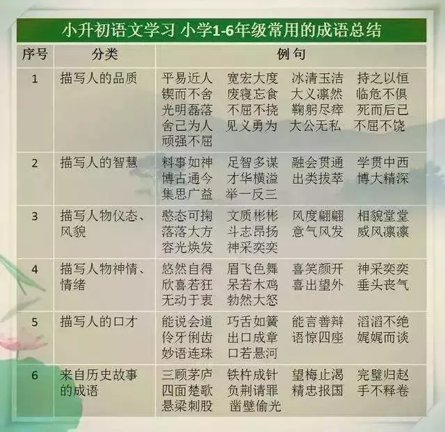 語文教師媽媽太厲害了,這份萬能詞彙表,給孩子貼牆上背,不出3月,出口成章
