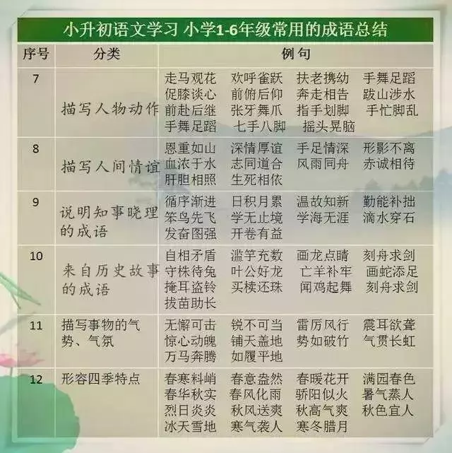 語文教師媽媽太厲害了,這份萬能詞彙表,給孩子貼牆上背,不出3月,出口成章