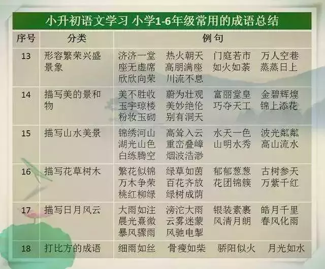 語文教師媽媽太厲害了,這份萬能詞彙表,給孩子貼牆上背,不出3月,出口成章