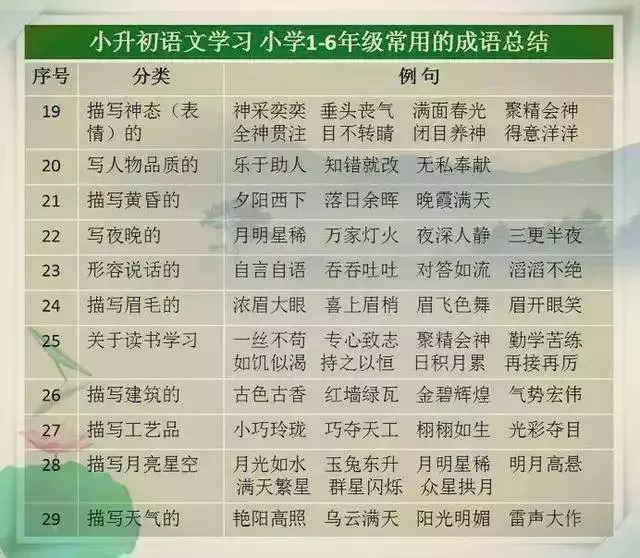 語文教師媽媽太厲害了,這份萬能詞彙表,給孩子貼牆上背,不出3月,出口成章