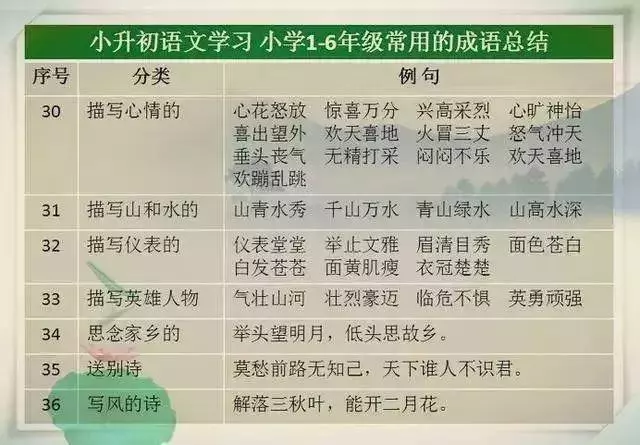 語文教師媽媽太厲害了,這份萬能詞彙表,給孩子貼牆上背,不出3月,出口成章
