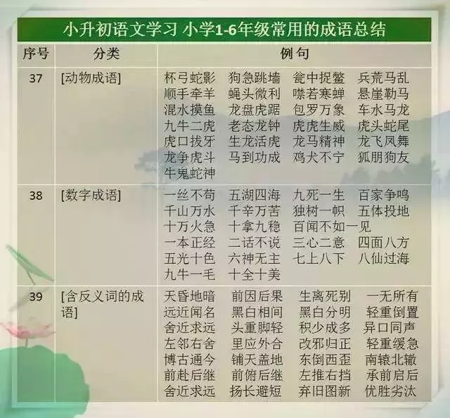 語文教師媽媽太厲害了,這份萬能詞彙表,給孩子貼牆上背,不出3月,出口成章