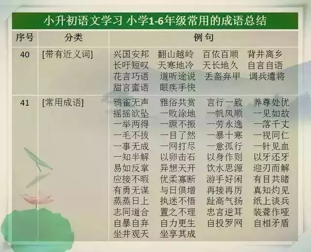 語文教師媽媽太厲害了,這份萬能詞彙表,給孩子貼牆上背,不出3月,出口成章