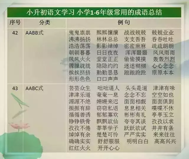 語文教師媽媽太厲害了,這份萬能詞彙表,給孩子貼牆上背,不出3月,出口成章