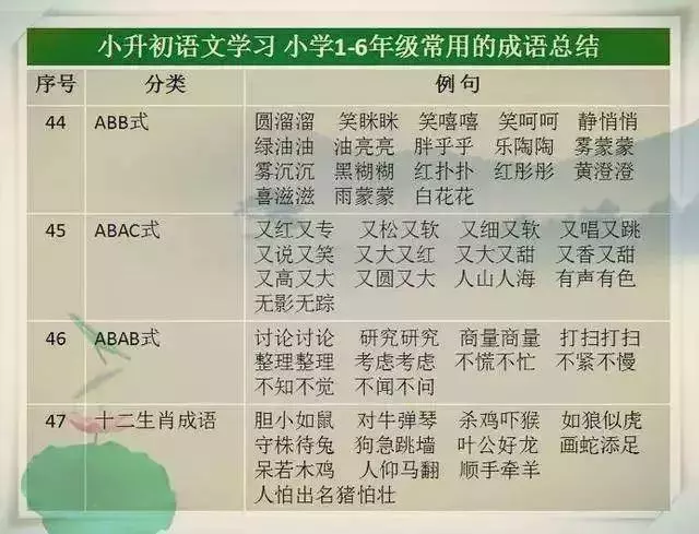 語文教師媽媽太厲害了,這份萬能詞彙表,給孩子貼牆上背,不出3月,出口成章