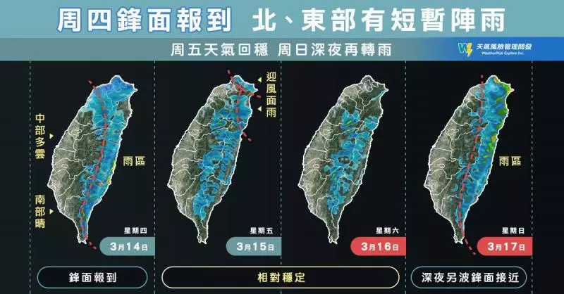 曬棉被要趁早!北台灣「連下5天雨」南部也降溫 周末放晴後「這天迎接梅雨季」全台溼答答