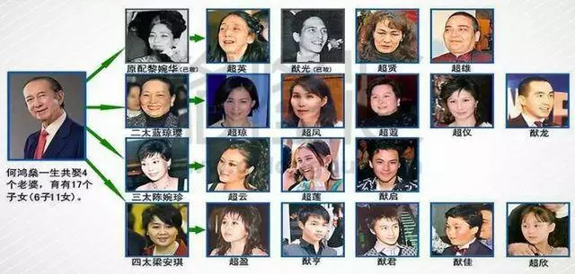 何超蓮人美心甜,何超盈釣到哈佛學霸,而她手握600億有賭王風采