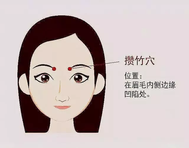 血壓升高,心絞痛,頭脹,心慌,打嗝,找准點按位置,1分鐘起效