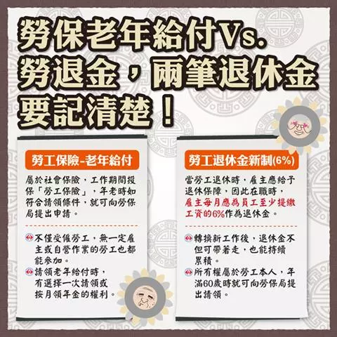 新勞退機制可能會讓你「忘了領250萬元」?超過60歲每個人都該趕緊
