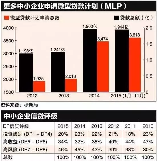 又又又又要增稅了!生活在新加坡 可不止車稅、消費稅、印花稅、糖稅、碳稅、女傭稅