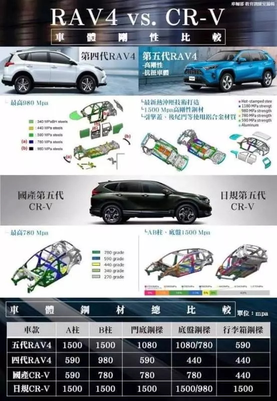 新 R A V 4 仪表没中文化的和泰说法 网友打脸!