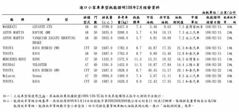 新 R A V 4 仪表没中文化的和泰说法 网友打脸!