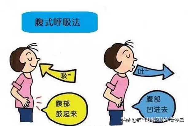 慢支、慢阻肺每日需做呼吸鍛煉,呼吸鍛煉方法有哪些有何好處?