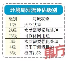 受極度污染的16條河名字曝光!除了廢料導致!原來這東西也是罪魁禍害