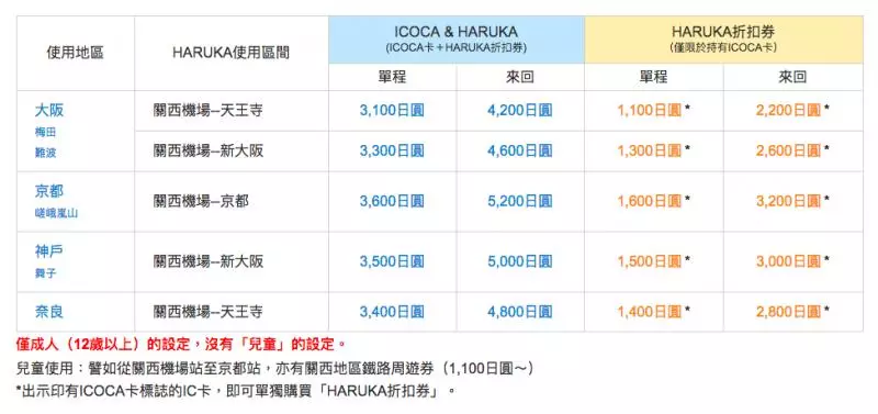 【2019櫻花季】四天三夜日本大阪櫻花自由行,交通、行程、景點…一次搞定!