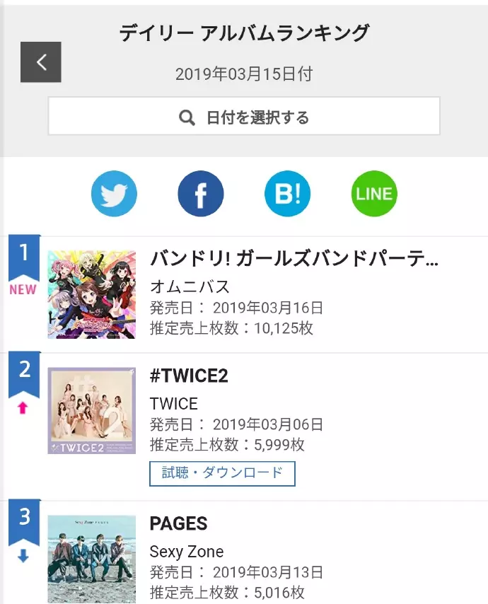 [TWICE][新聞]190317 TWICE全員進3月女團個人品牌評價TOP50，娜璉獲19位