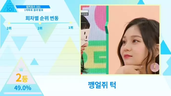 [GFRIEND][新聞]190317 3月女團個人品牌評價排行GFRIEND全員上榜+所願排名最高9位！