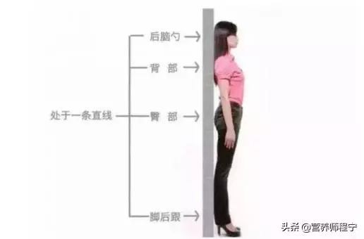 頸椎上的富貴包,消滅其實很簡單,僅需4步