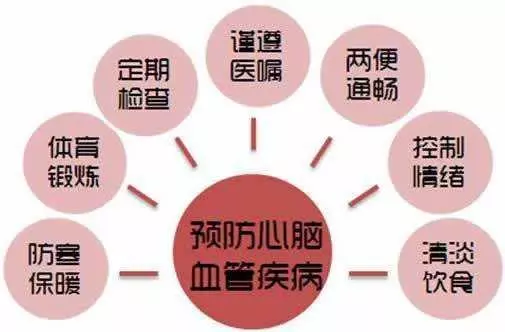春天來了,教你五招應對心腦血管疾病。很有用哦!