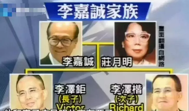 史上最慘豪門婚姻:相守20年,助李嘉誠成為首富,卻突然離奇死亡!