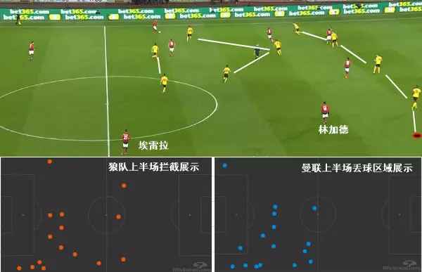 復盤曼聯1-2狼:左傾、被限制,蜜月期之後的磨合需要加快進程