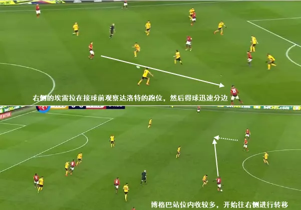 復盤曼聯1-2狼:左傾、被限制,蜜月期之後的磨合需要加快進程