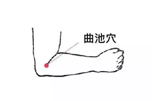 萬病之源源於血, 百病之源源於氣, 經絡通百病消!