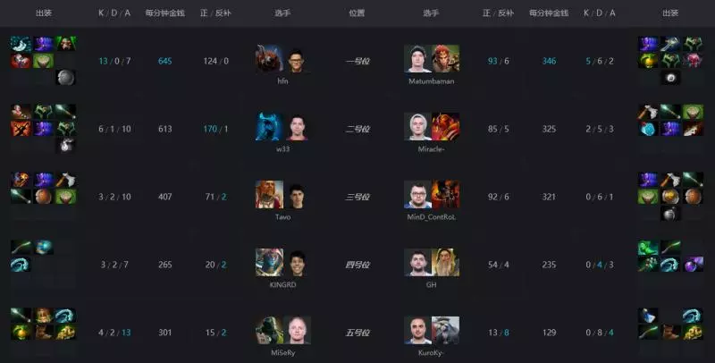 泡茶最好的液體?Liquid爆冷不敵Chaos體驗一輪游