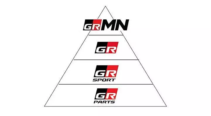 哇塞!?運動版及戶外版齊發、Toyota Corolla GR Sport與Trek版衝著Ford Focus來