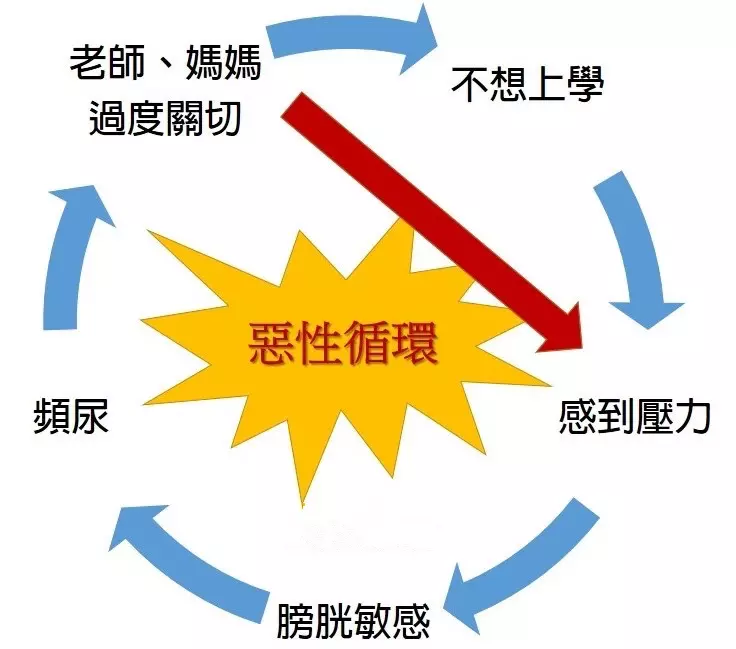 小孩夜尿,怎麼戒晚上尿布?三個方法教給你