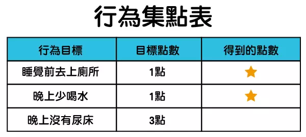 小孩夜尿,怎麼戒晚上尿布?三個方法教給你
