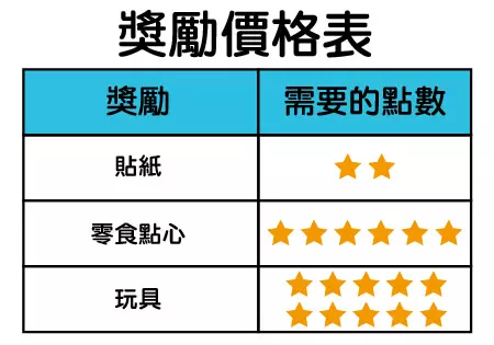 小孩夜尿,怎麼戒晚上尿布?三個方法教給你
